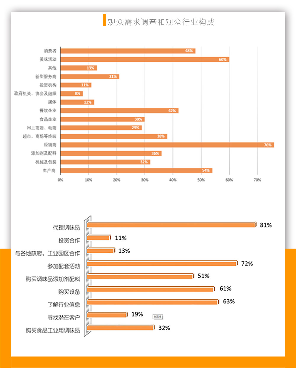 5.1观众需求调查.jpg