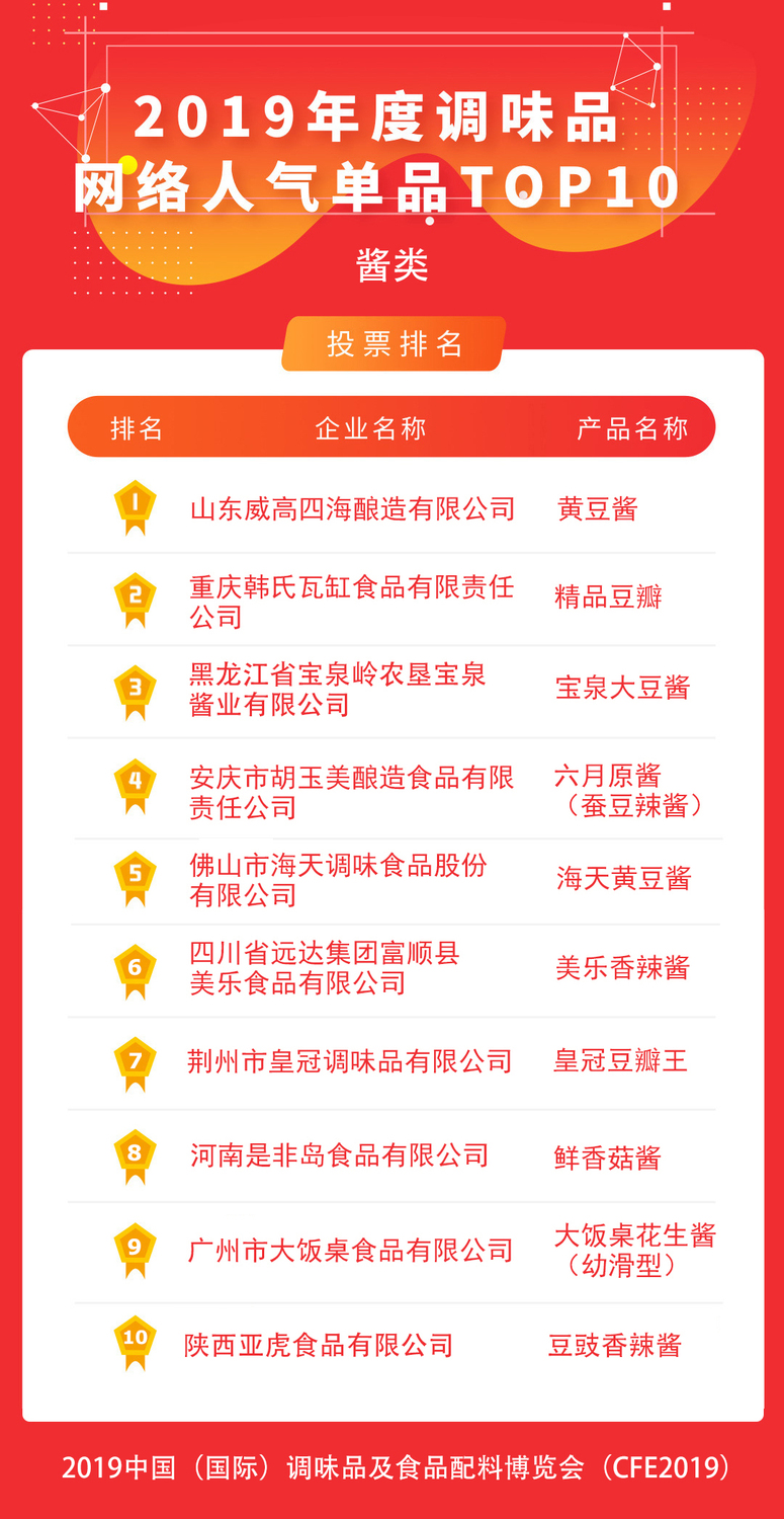 正-酱类.jpg